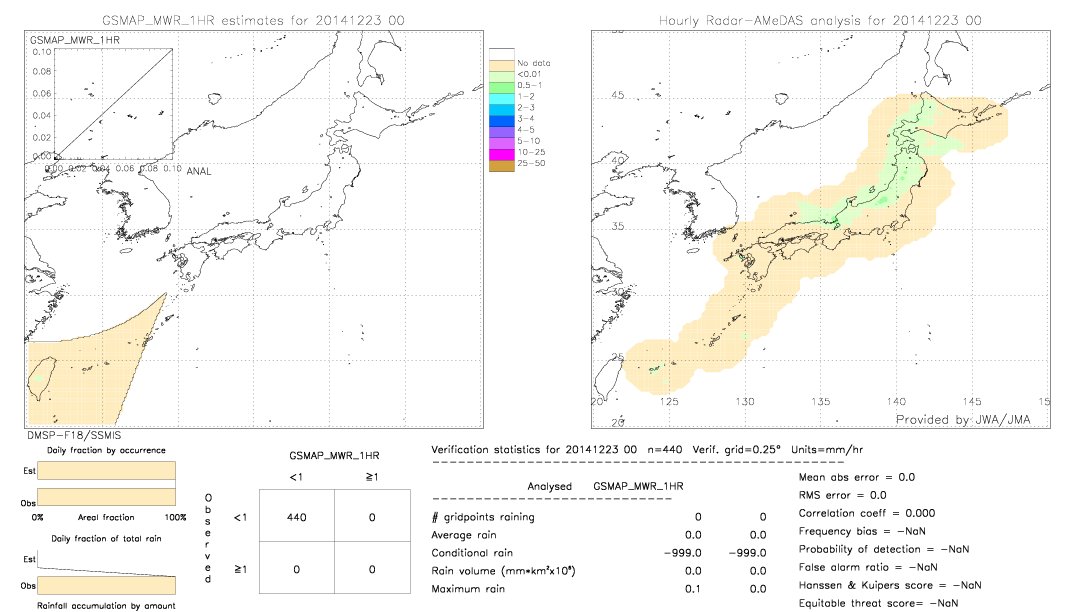 GSMaP MWR validation image.  2014/12/23 00 