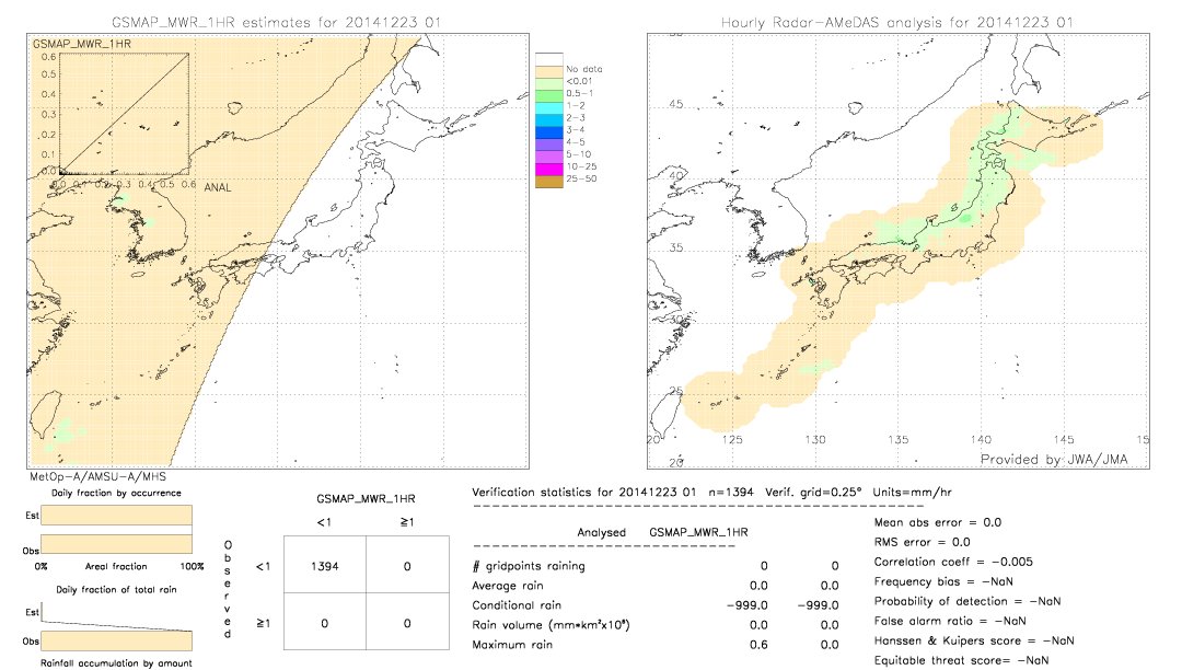 GSMaP MWR validation image.  2014/12/23 01 