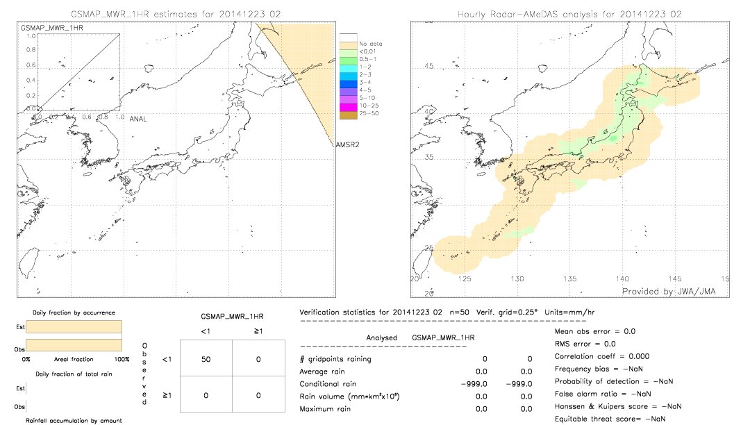 GSMaP MWR validation image.  2014/12/23 02 