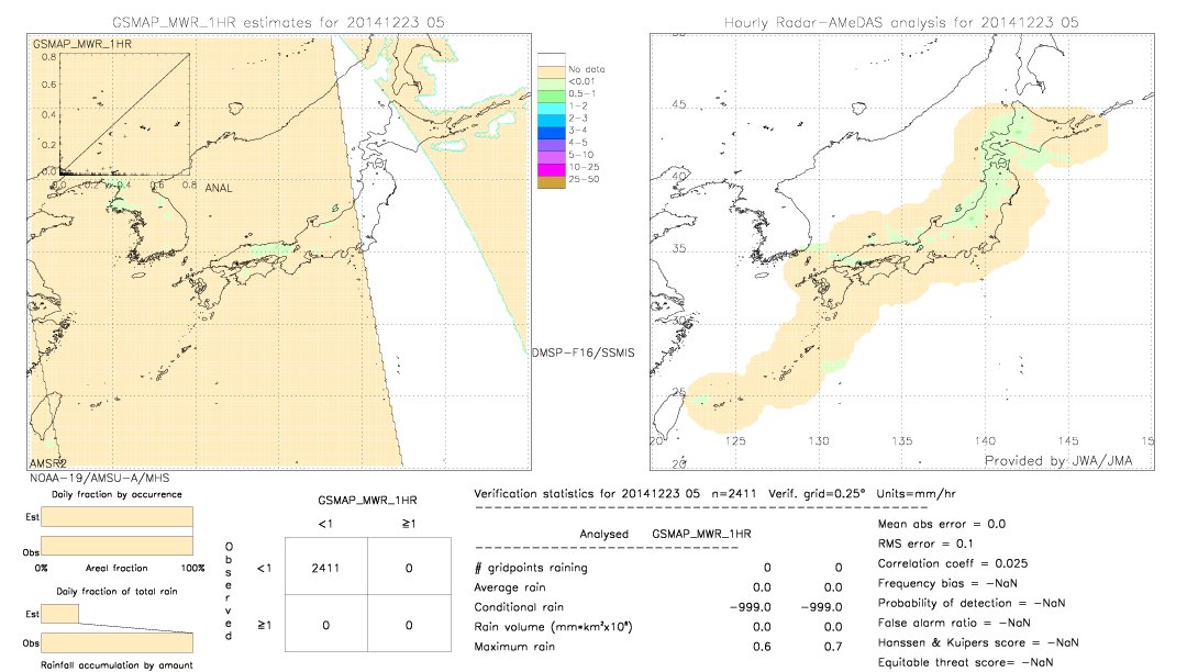 GSMaP MWR validation image.  2014/12/23 05 