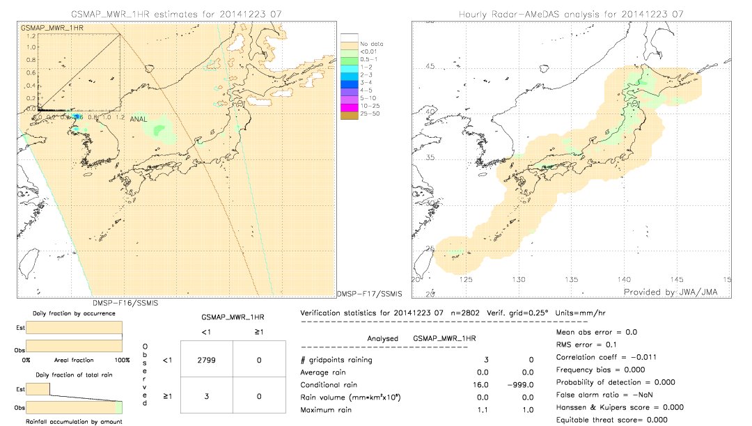 GSMaP MWR validation image.  2014/12/23 07 