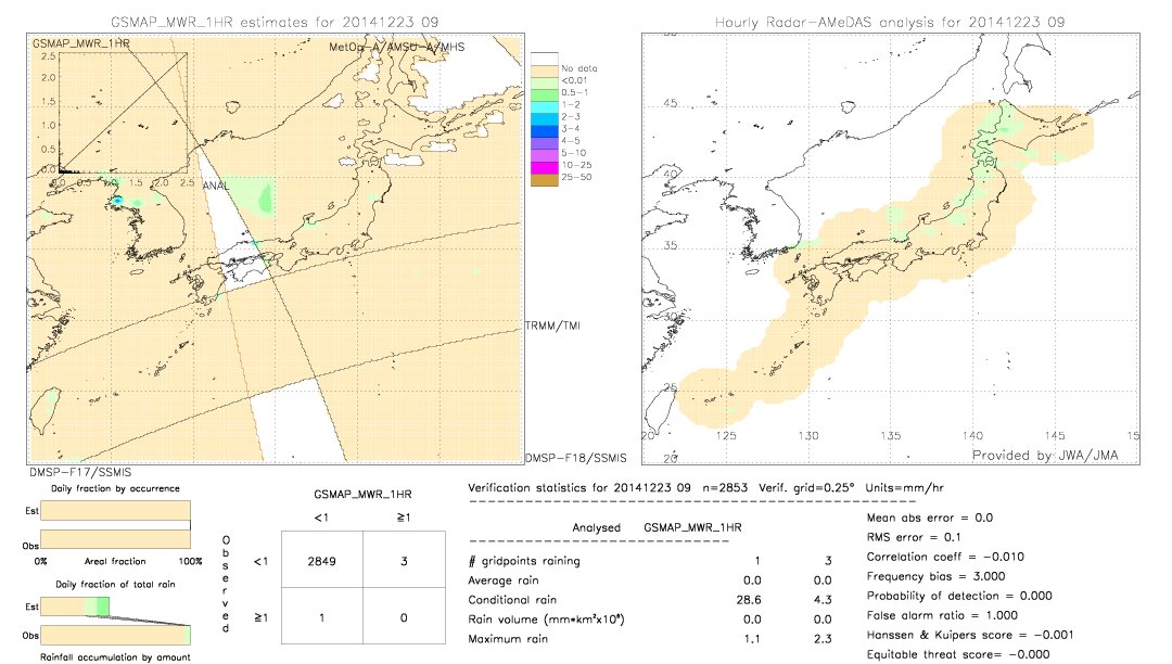 GSMaP MWR validation image.  2014/12/23 09 