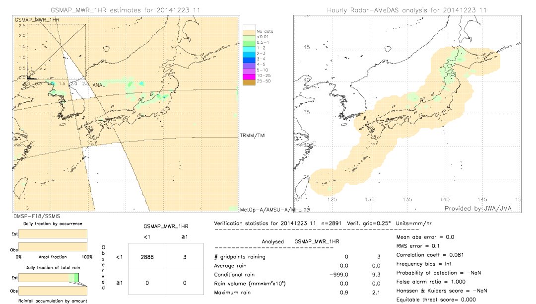 GSMaP MWR validation image.  2014/12/23 11 