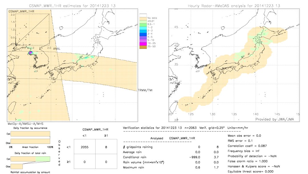 GSMaP MWR validation image.  2014/12/23 13 