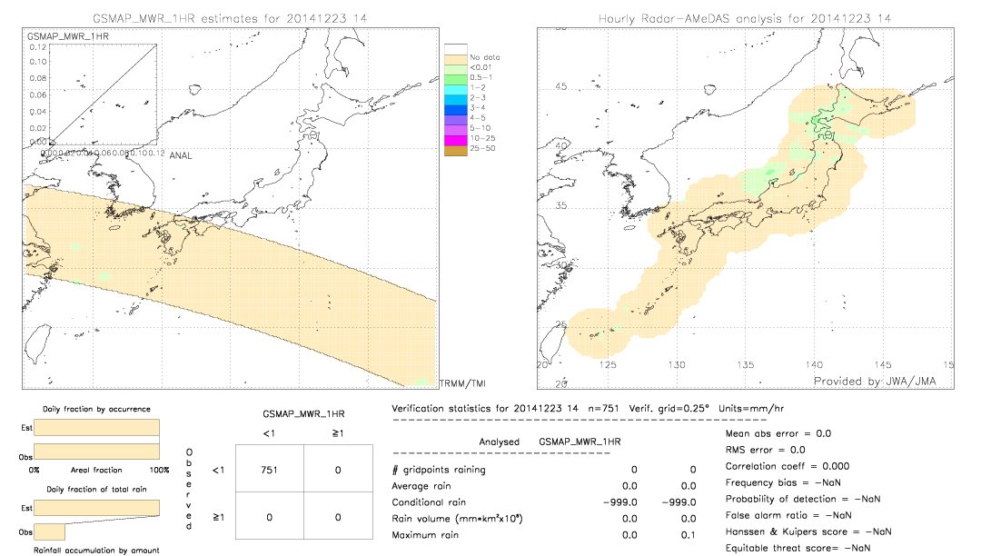 GSMaP MWR validation image.  2014/12/23 14 