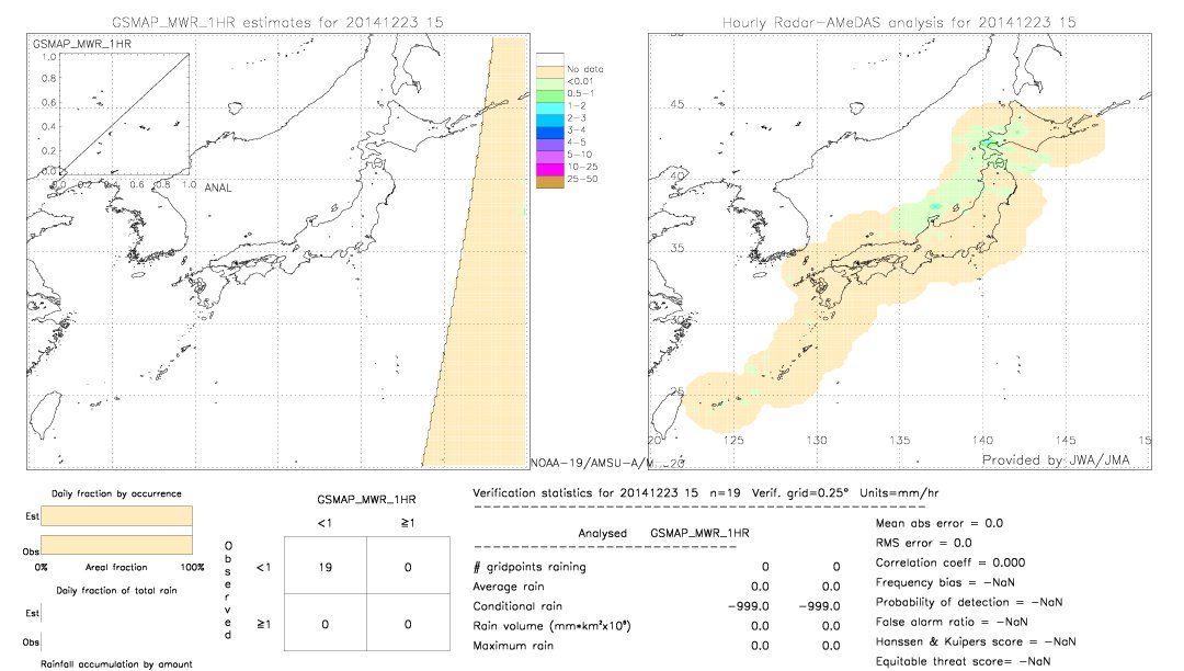 GSMaP MWR validation image.  2014/12/23 15 