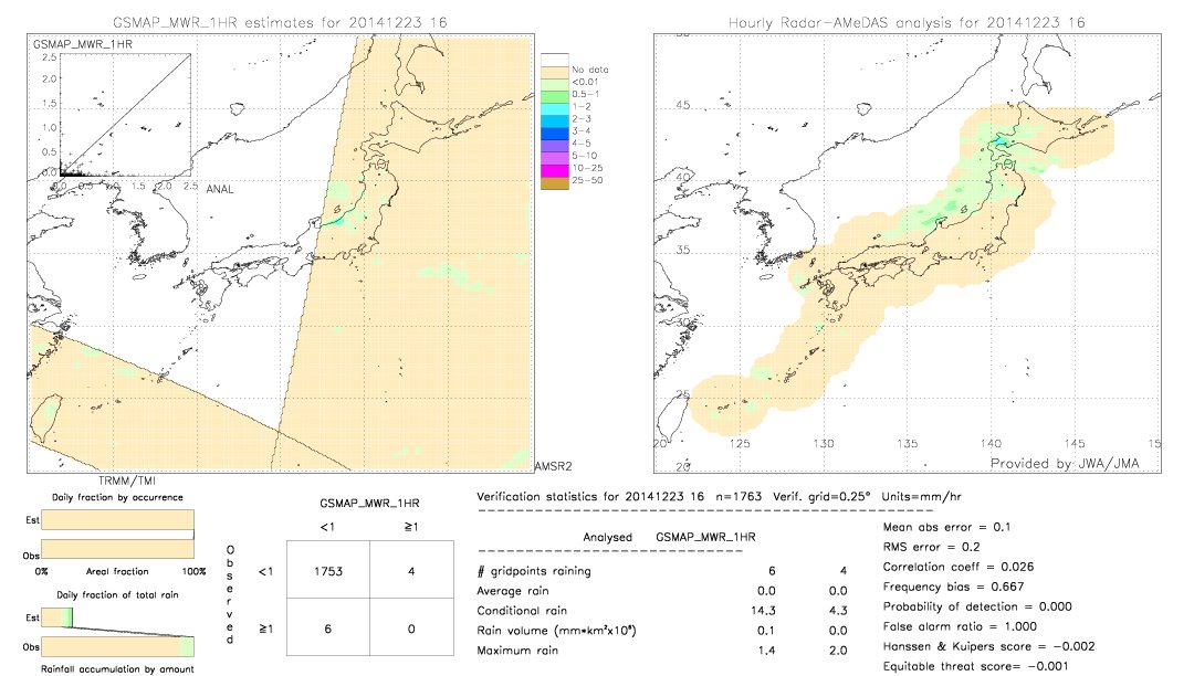 GSMaP MWR validation image.  2014/12/23 16 