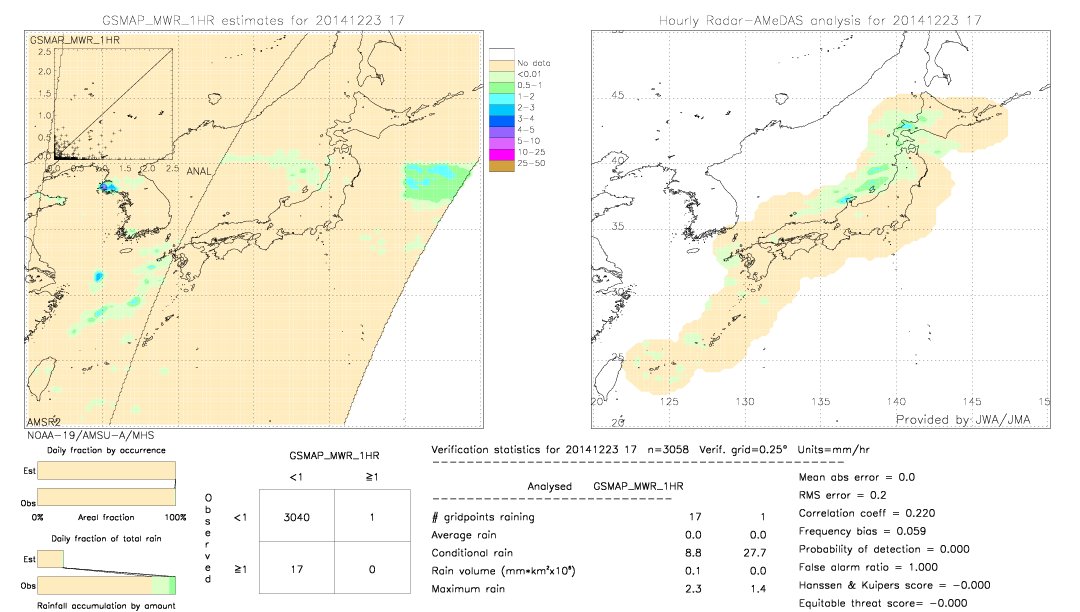 GSMaP MWR validation image.  2014/12/23 17 