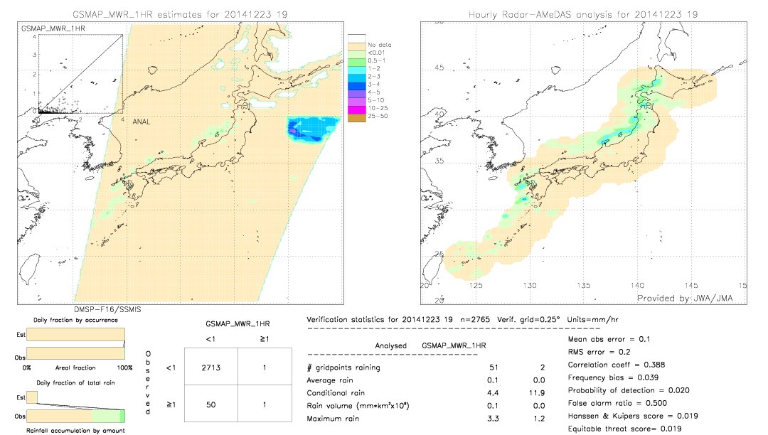 GSMaP MWR validation image.  2014/12/23 19 