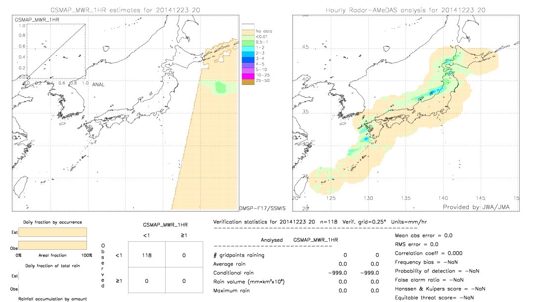 GSMaP MWR validation image.  2014/12/23 20 