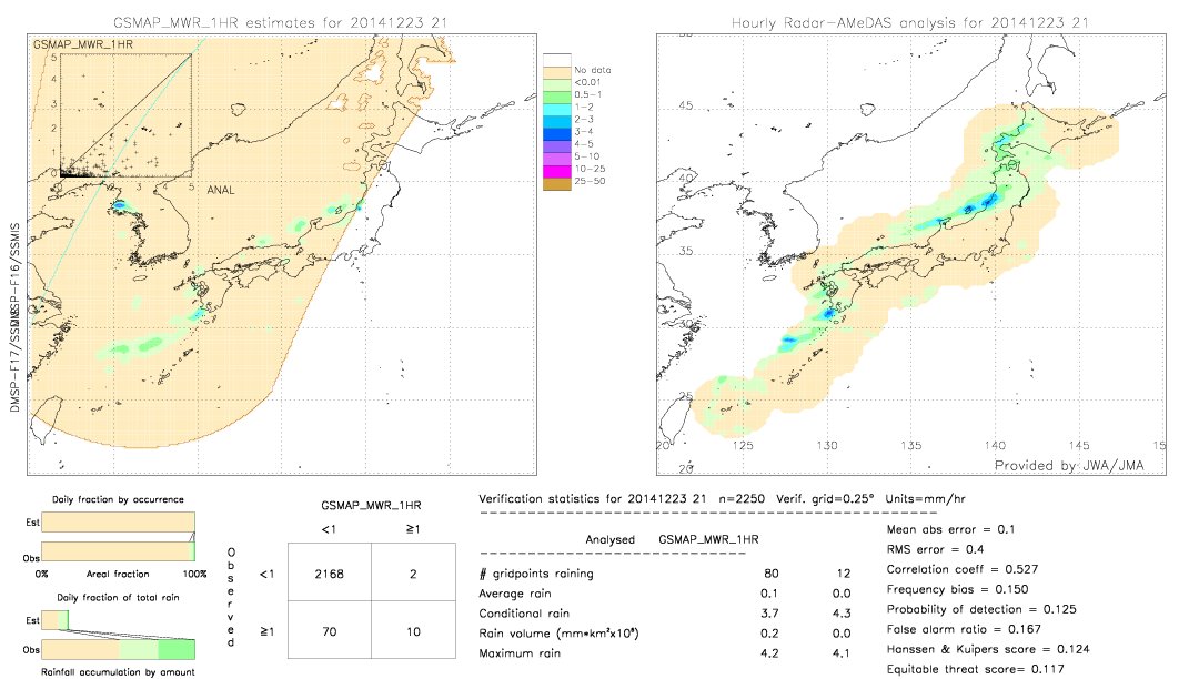 GSMaP MWR validation image.  2014/12/23 21 