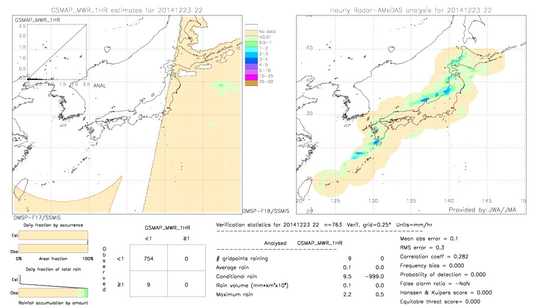 GSMaP MWR validation image.  2014/12/23 22 