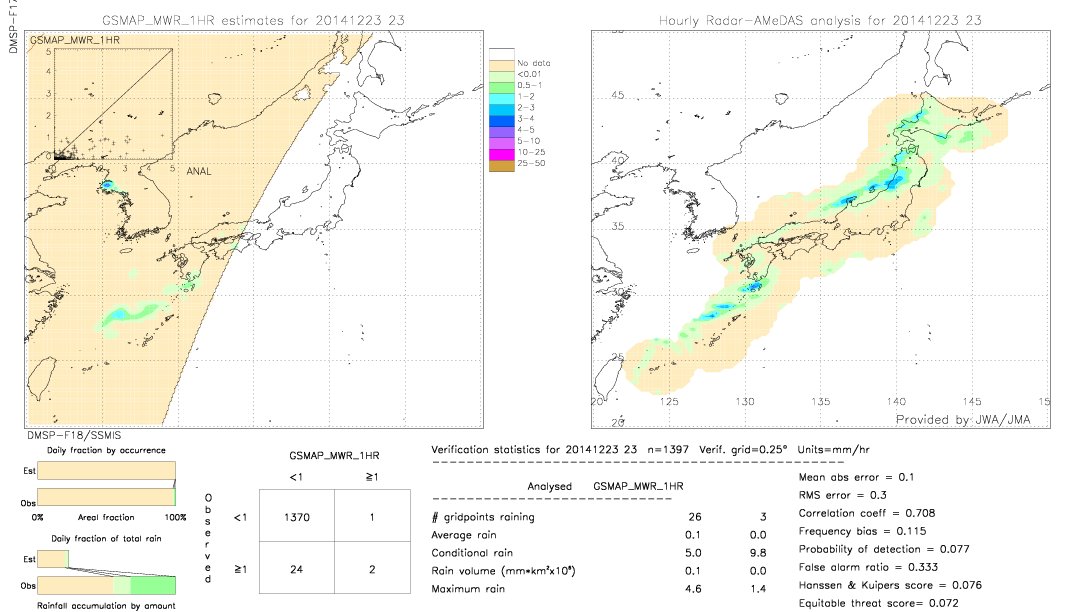 GSMaP MWR validation image.  2014/12/23 23 