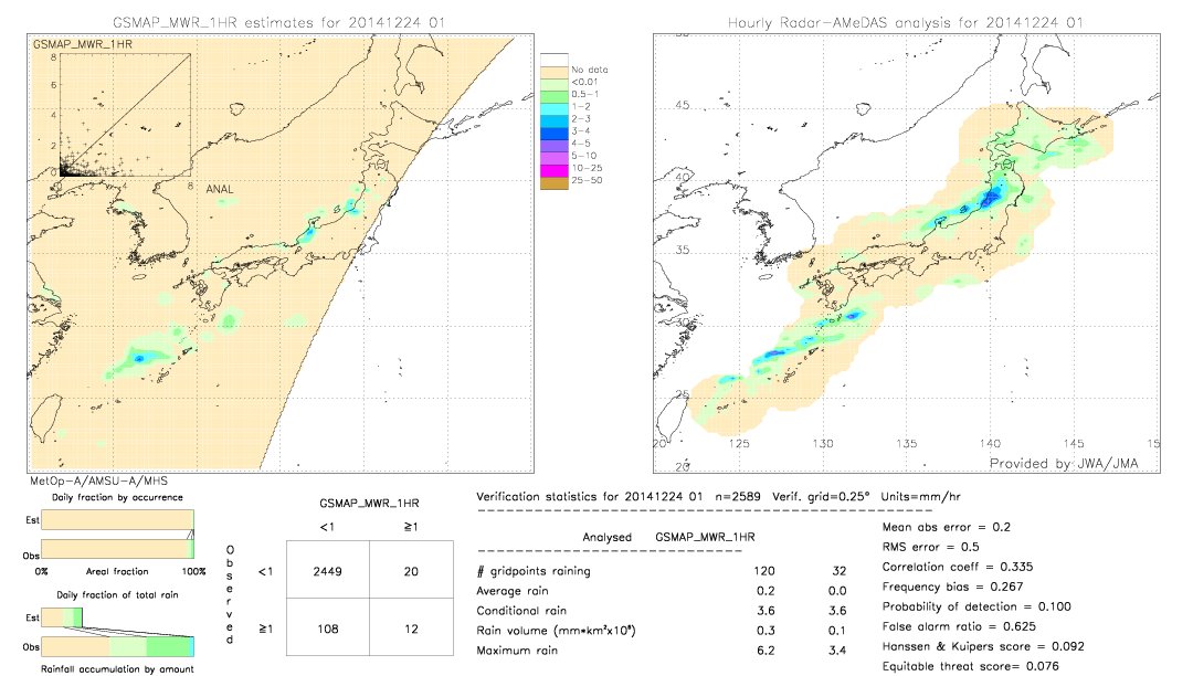 GSMaP MWR validation image.  2014/12/24 01 