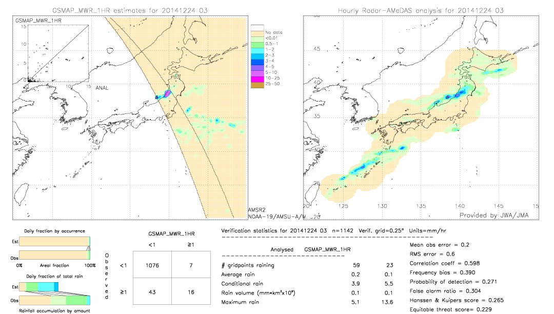 GSMaP MWR validation image.  2014/12/24 03 