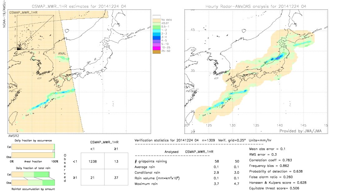 GSMaP MWR validation image.  2014/12/24 04 