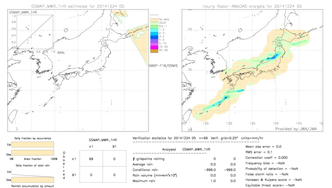 GSMaP MWR validation image.  2014/12/24 05 