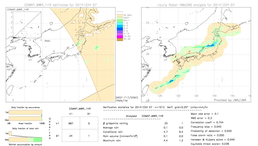 GSMaP MWR validation image.  2014/12/24 07 