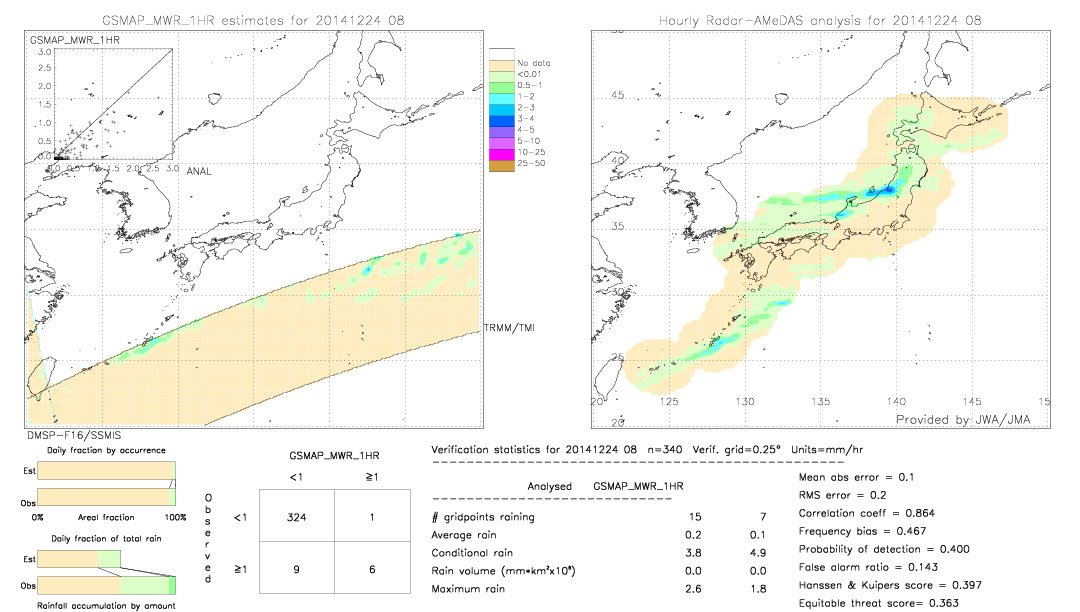 GSMaP MWR validation image.  2014/12/24 08 