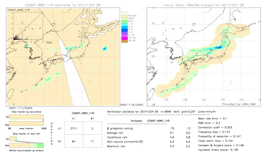 GSMaP MWR validation image.  2014/12/24 09 