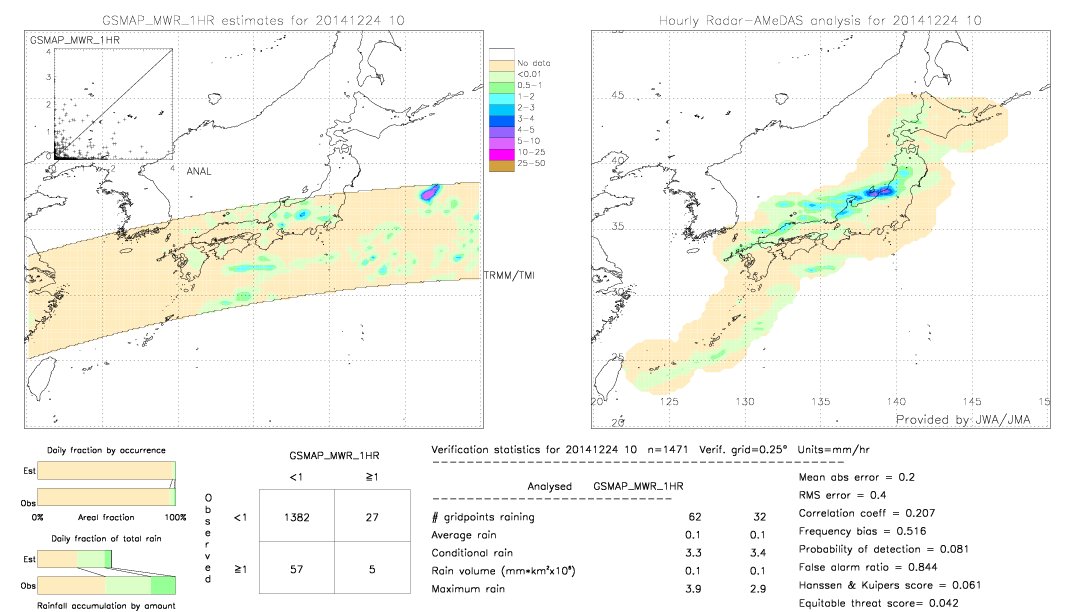 GSMaP MWR validation image.  2014/12/24 10 