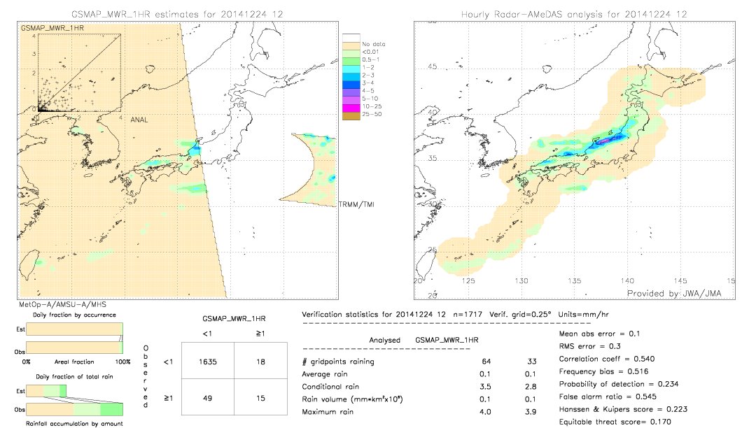 GSMaP MWR validation image.  2014/12/24 12 