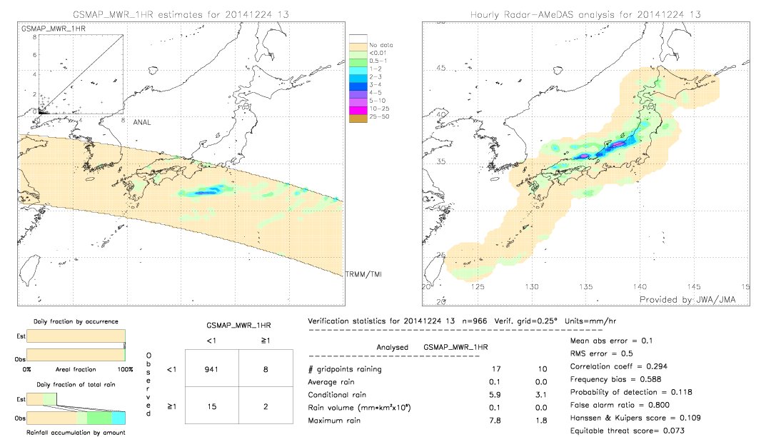 GSMaP MWR validation image.  2014/12/24 13 