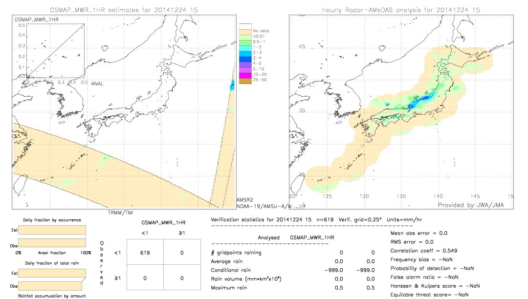 GSMaP MWR validation image.  2014/12/24 15 