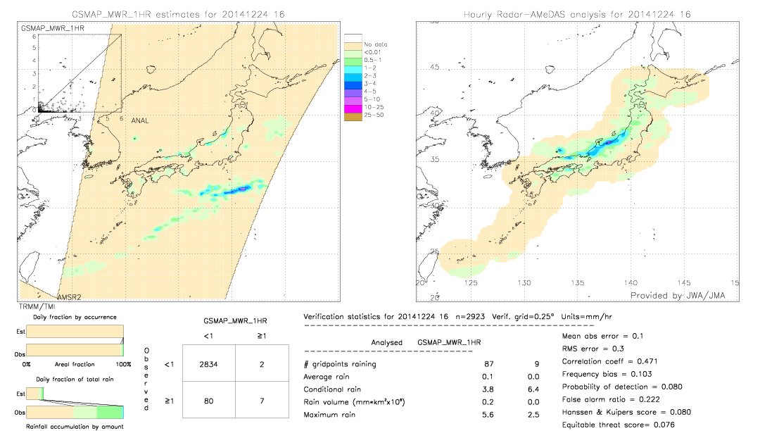 GSMaP MWR validation image.  2014/12/24 16 