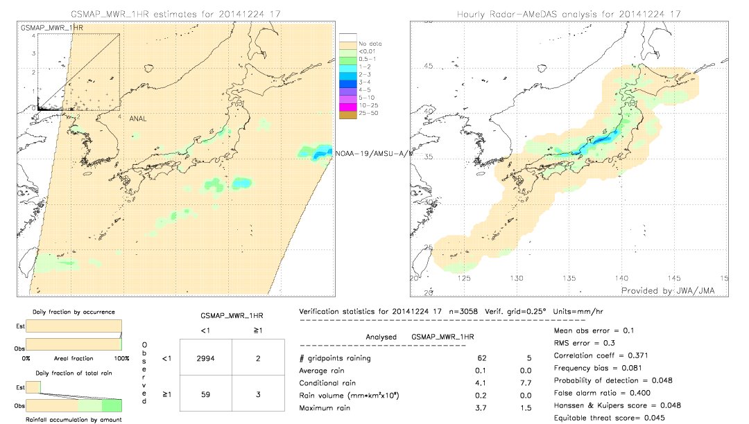 GSMaP MWR validation image.  2014/12/24 17 