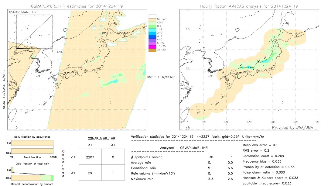 GSMaP MWR validation image.  2014/12/24 19 