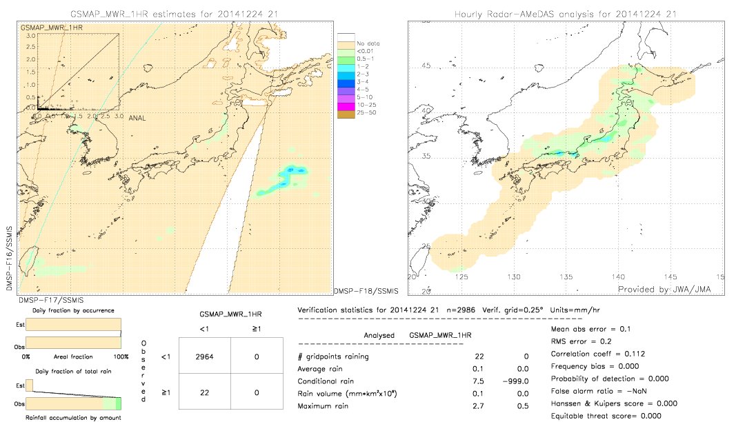 GSMaP MWR validation image.  2014/12/24 21 