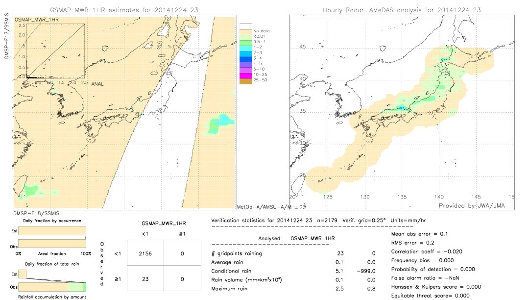 GSMaP MWR validation image.  2014/12/24 23 