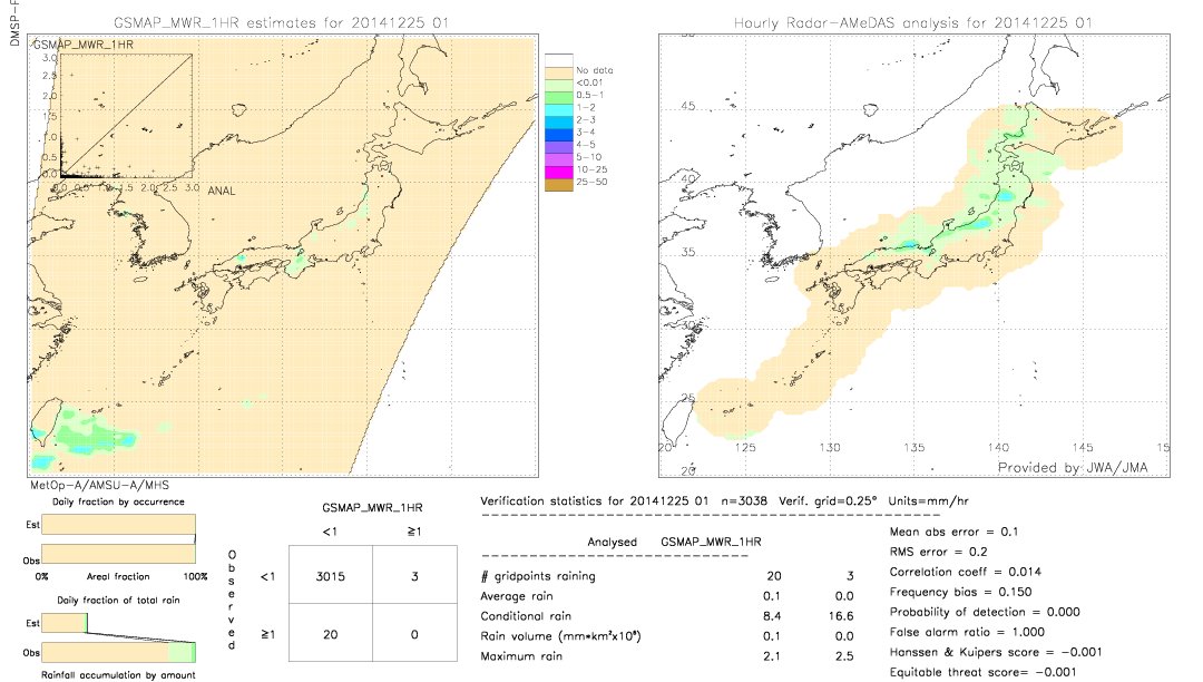 GSMaP MWR validation image.  2014/12/25 01 