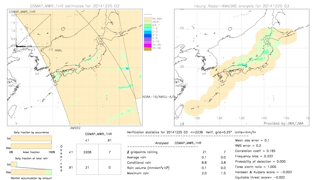 GSMaP MWR validation image.  2014/12/25 03 