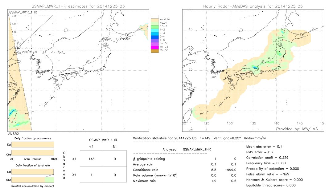 GSMaP MWR validation image.  2014/12/25 05 