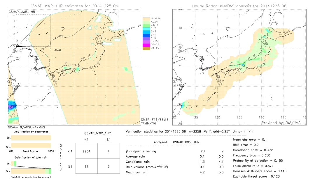 GSMaP MWR validation image.  2014/12/25 06 