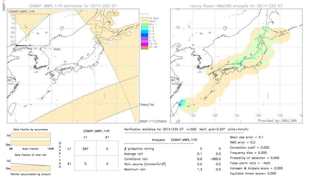 GSMaP MWR validation image.  2014/12/25 07 