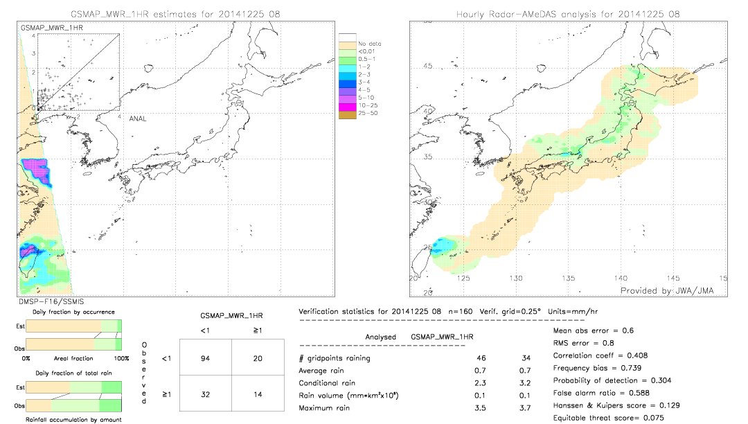 GSMaP MWR validation image.  2014/12/25 08 