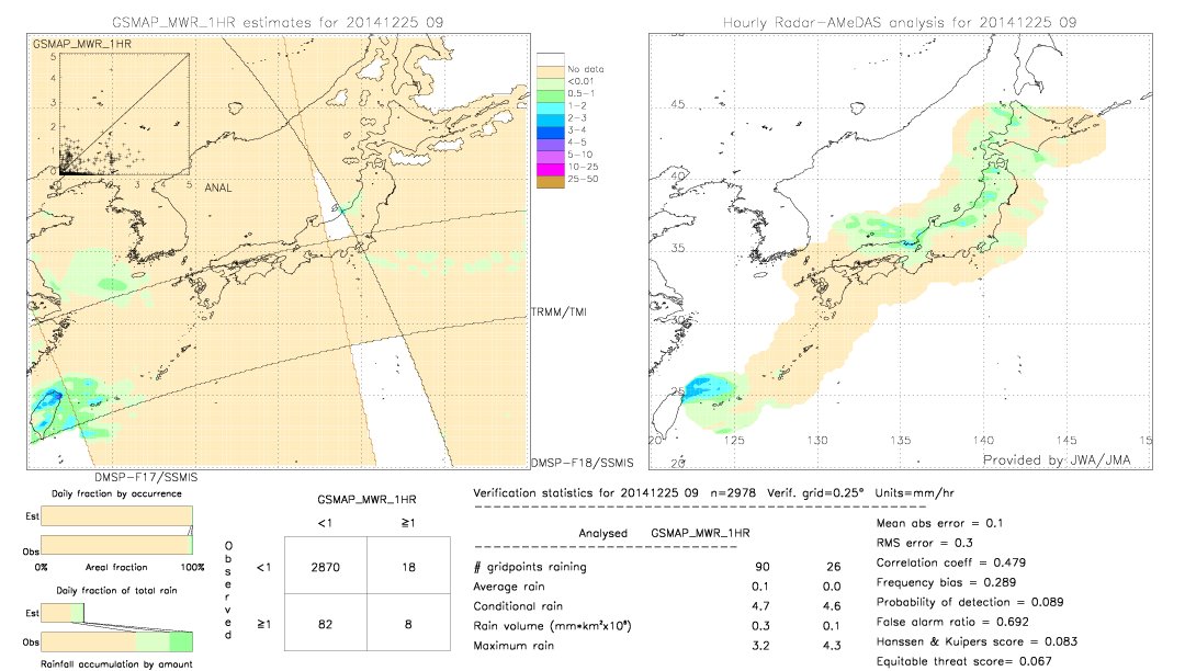 GSMaP MWR validation image.  2014/12/25 09 