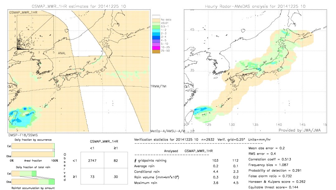 GSMaP MWR validation image.  2014/12/25 10 