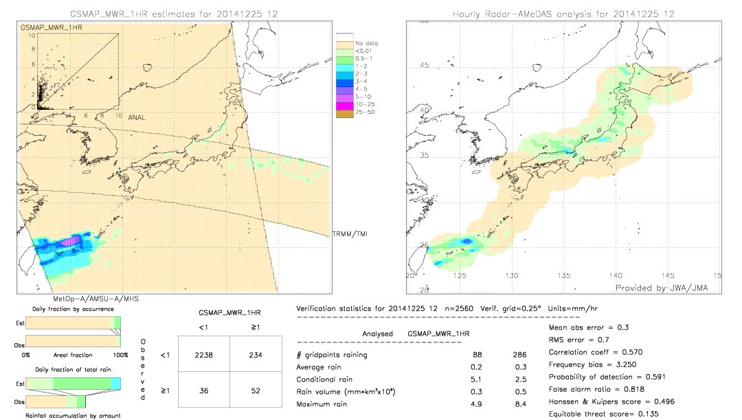 GSMaP MWR validation image.  2014/12/25 12 