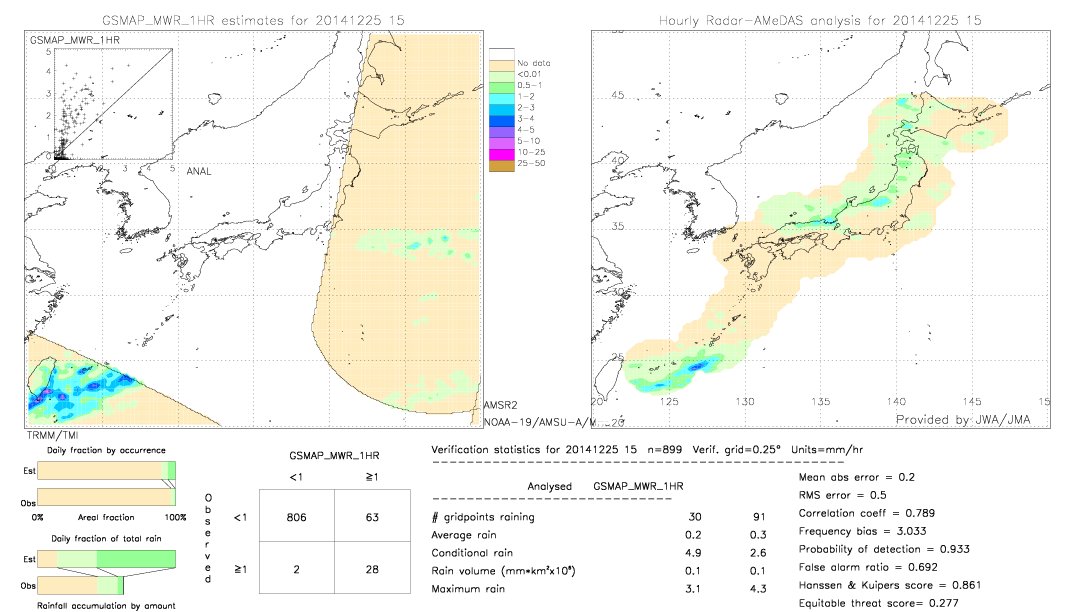 GSMaP MWR validation image.  2014/12/25 15 