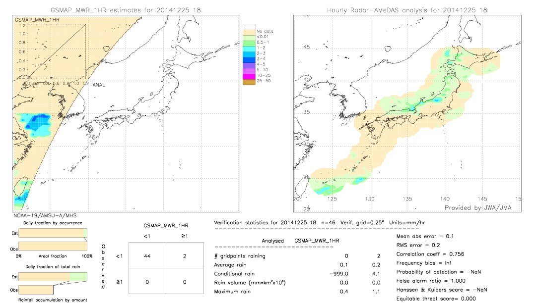 GSMaP MWR validation image.  2014/12/25 18 