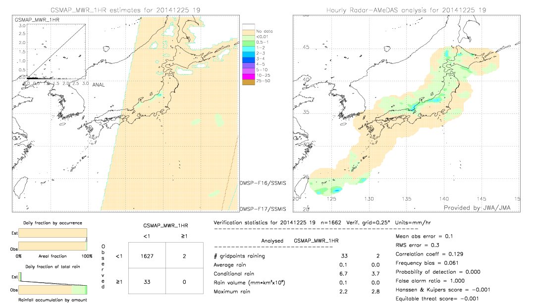 GSMaP MWR validation image.  2014/12/25 19 