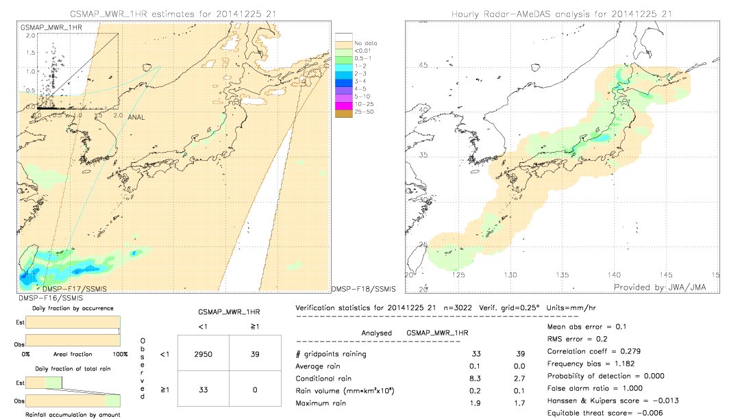 GSMaP MWR validation image.  2014/12/25 21 