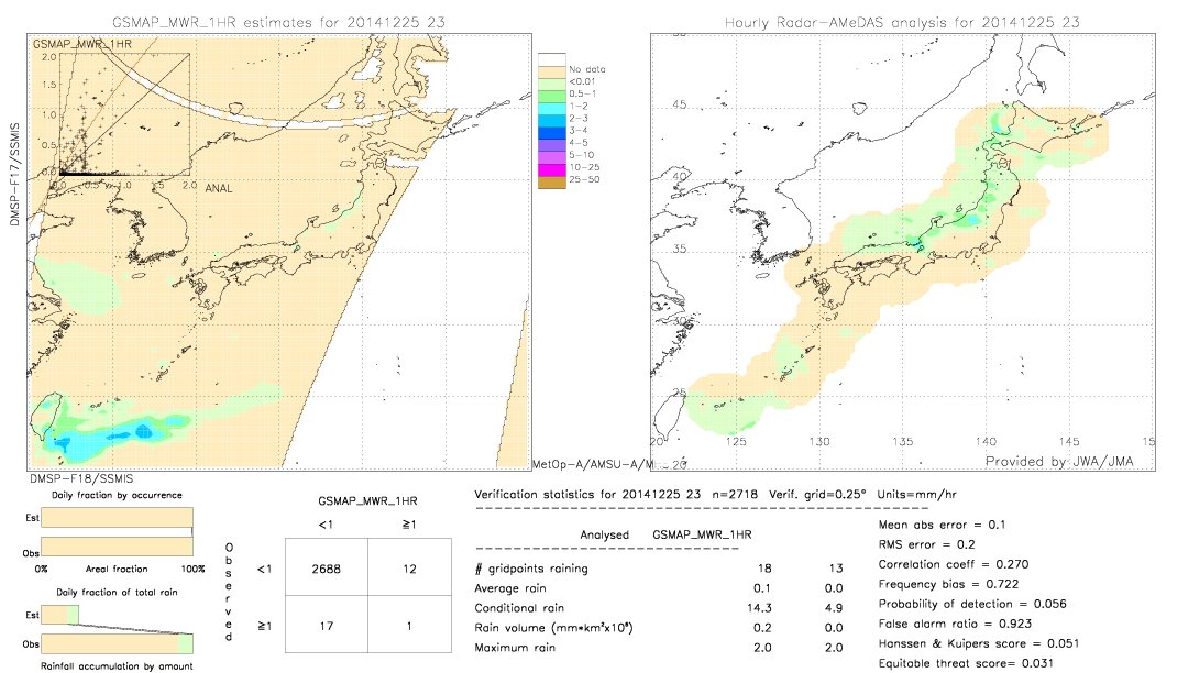 GSMaP MWR validation image.  2014/12/25 23 