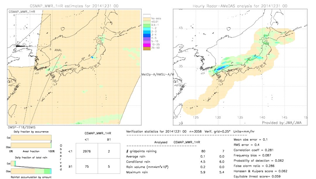 GSMaP MWR validation image.  2014/12/31 00 