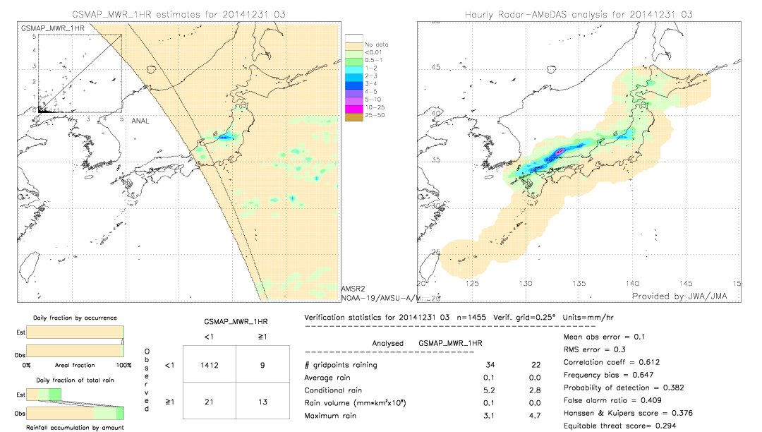 GSMaP MWR validation image.  2014/12/31 03 