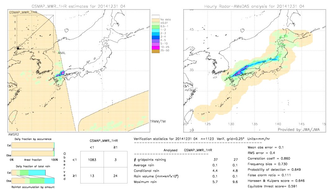 GSMaP MWR validation image.  2014/12/31 04 